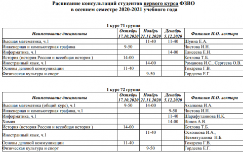 Расписание консультаций для студентов ФЗВО в осеннем семестре 2020-2021 учебного года
